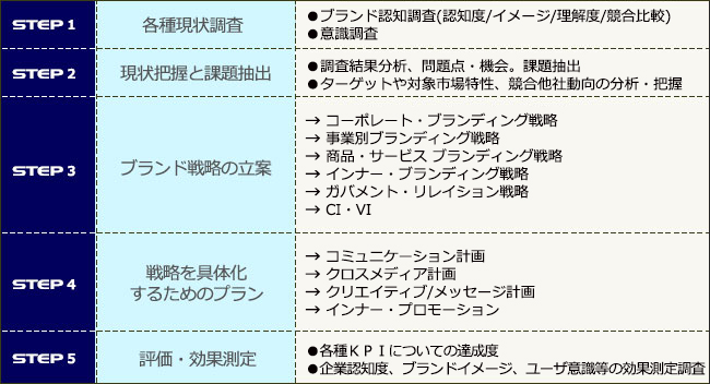 サンプル